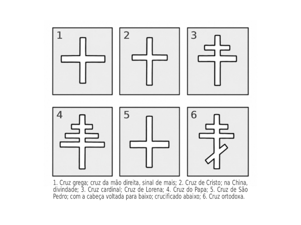 O Silêncio que Fala – A Linguagem Oculta dos Símbolos na Arte O Silêncio que fala - cruzes